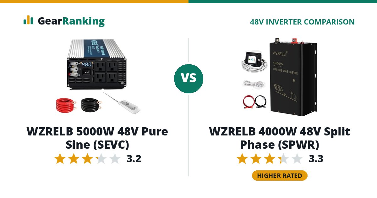 WZRELB 5000W 48V Pure Sine (SEVC) vs WZRELB 4000W 48V Split Phase (SPWR)