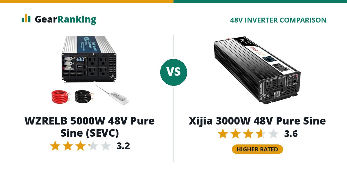 WZRELB 5000W 48V Pure Sine (SEVC) vs Xijia 3000W 48V Pure Sine