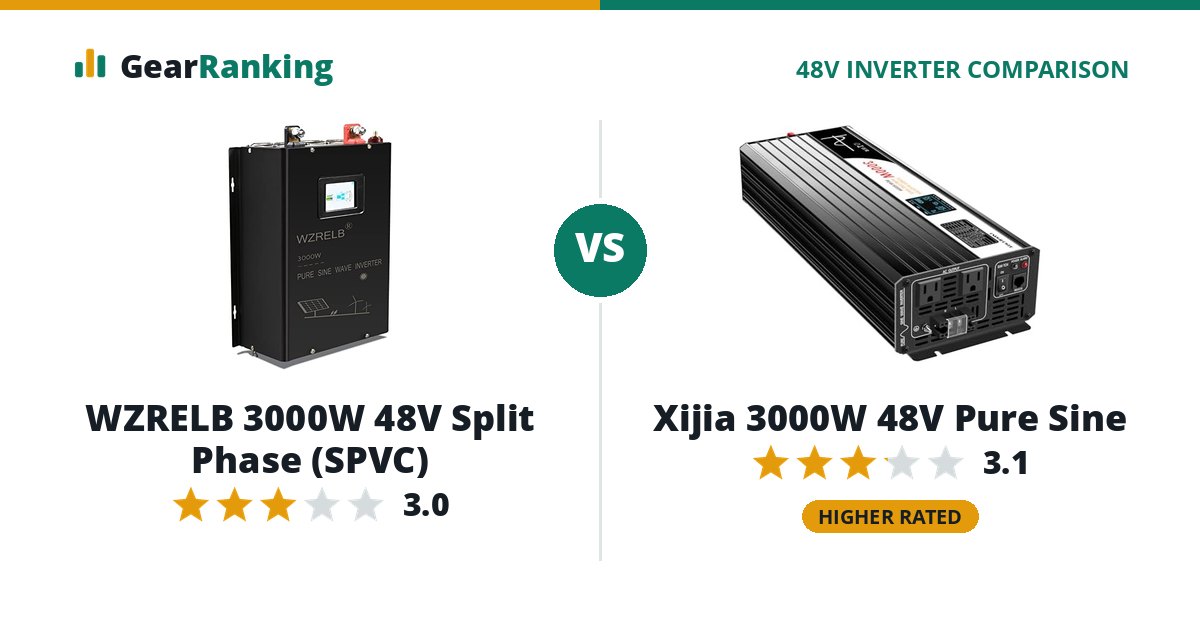 WZRELB 3000W 48V Split Phase (SPVC) vs Xijia 3000W 48V Pure Sine