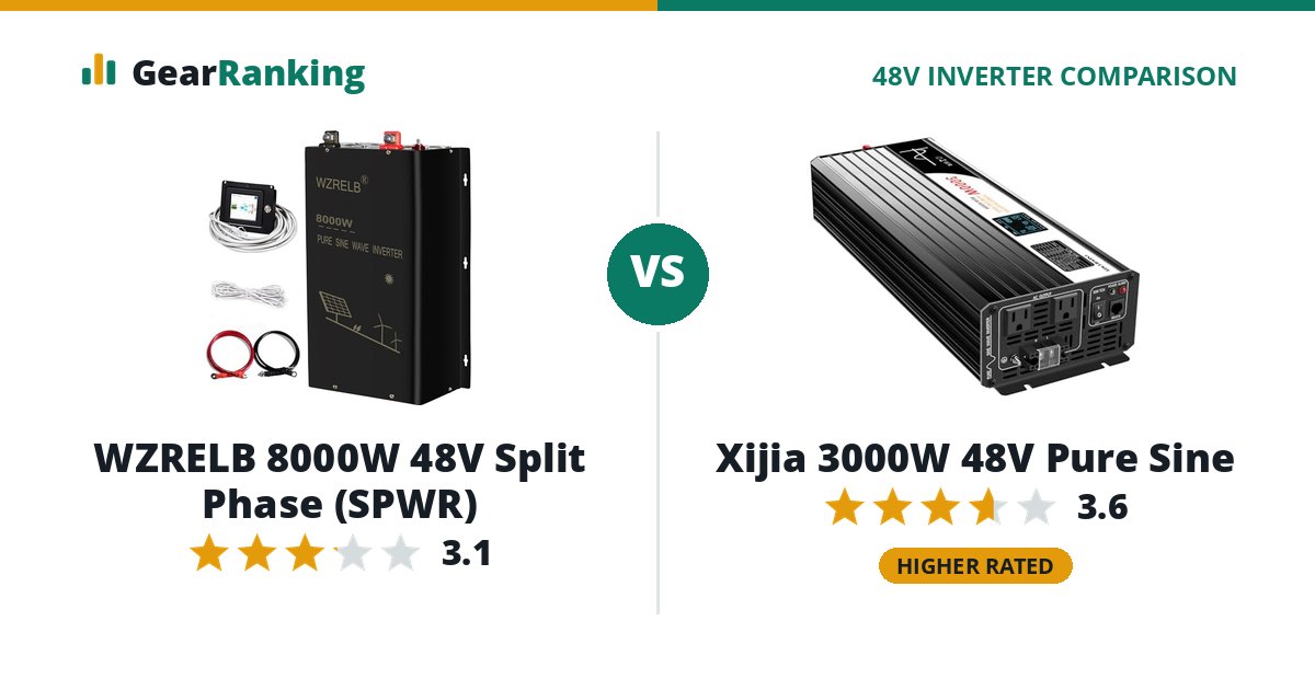 WZRELB 8000W 48V Split Phase (SPWR) vs Xijia 3000W 48V Pure Sine