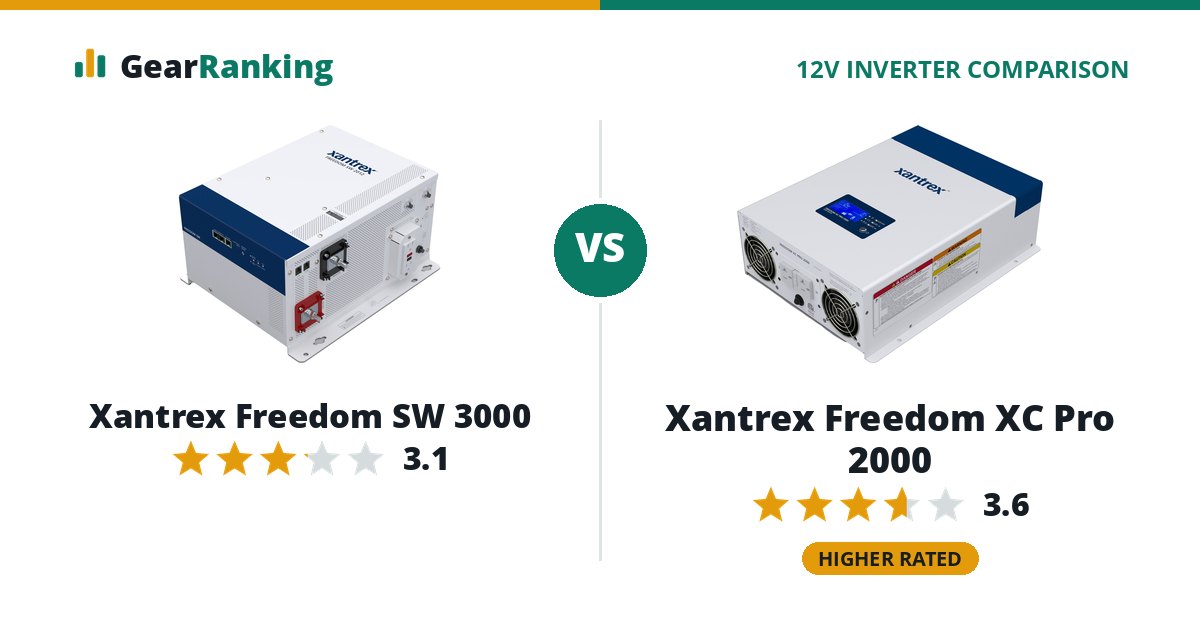 Xantrex Freedom SW 3000 vs Xantrex Freedom XC Pro 2000