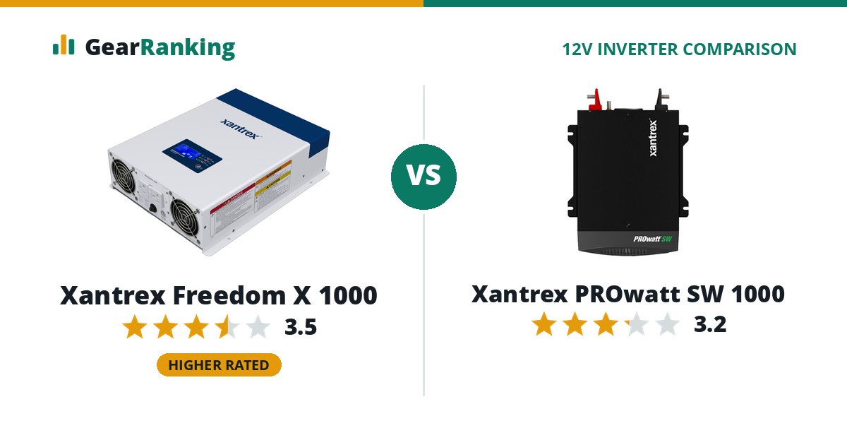 Xantrex Freedom X 1000 vs Xantrex PROwatt SW 1000