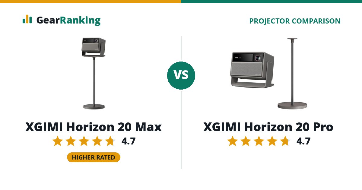 XGIMI Horizon 20 Max vs XGIMI Horizon 20 Pro