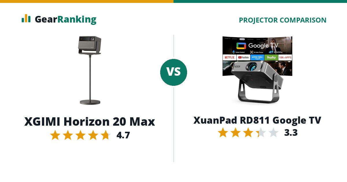 XGIMI Horizon 20 Max vs XuanPad RD811 Google TV