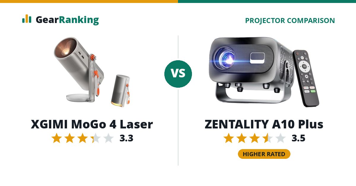 XGIMI MoGo 4 Laser vs ZENTALITY A10 Plus