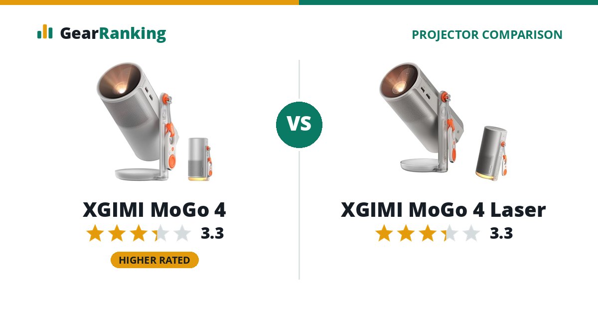 XGIMI MoGo 4 vs XGIMI MoGo 4 Laser
