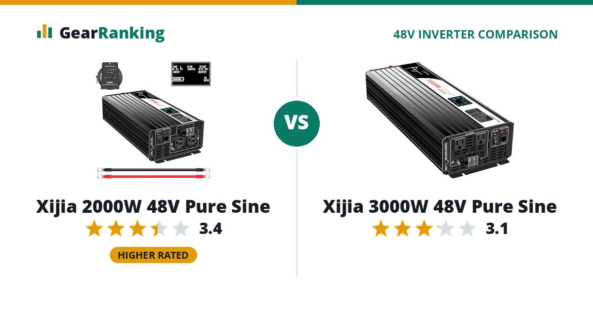 Xijia 2000W 48V Pure Sine vs Xijia 3000W 48V Pure Sine