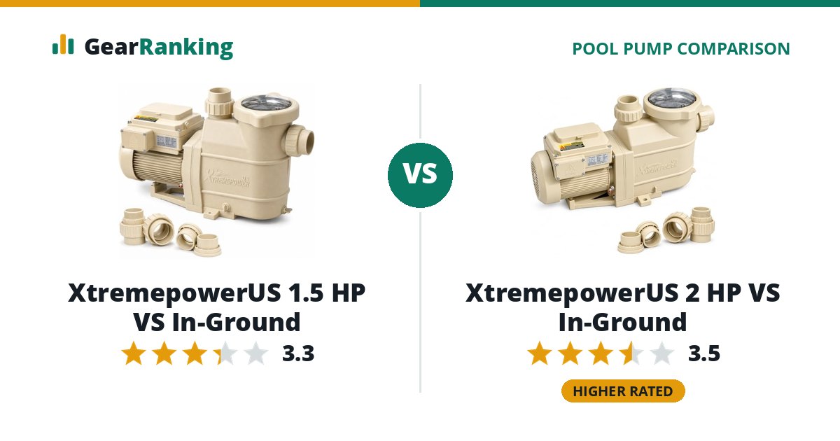 XtremepowerUS 1.5 HP VS In-Ground vs XtremepowerUS 2 HP VS In-Ground