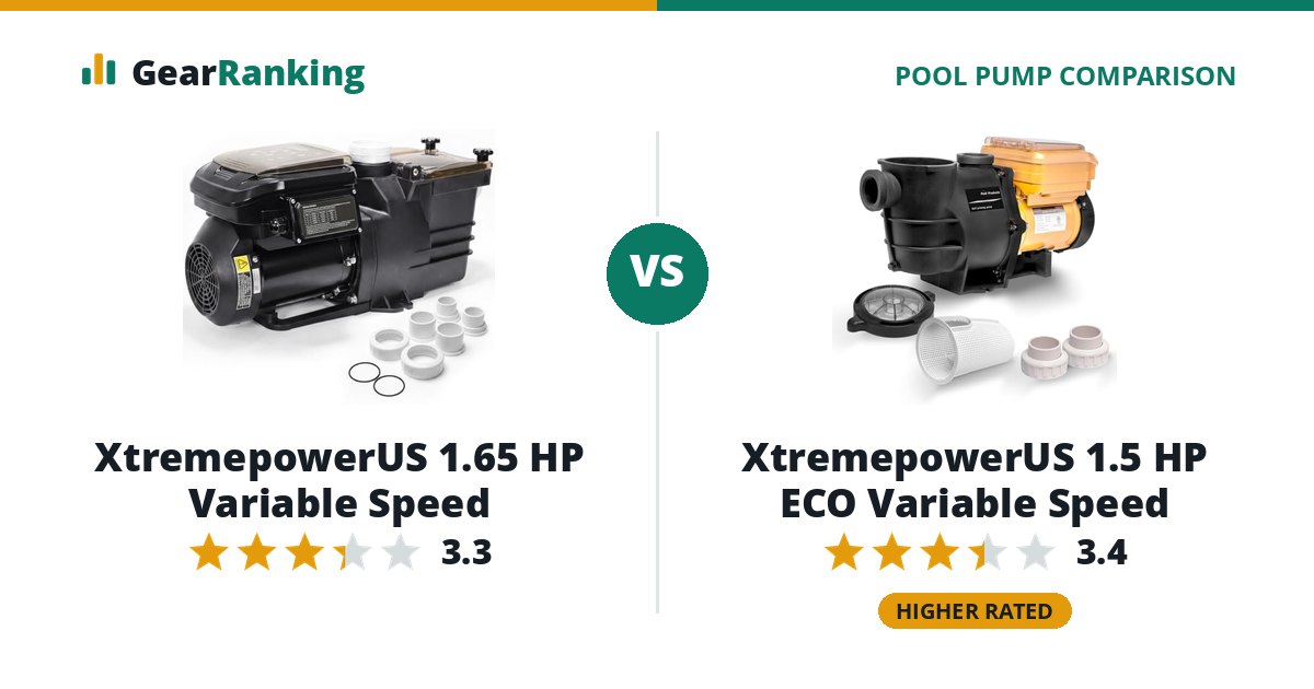 XtremepowerUS 1.65 HP Variable Speed vs XtremepowerUS 1.5 HP ECO Variable Speed