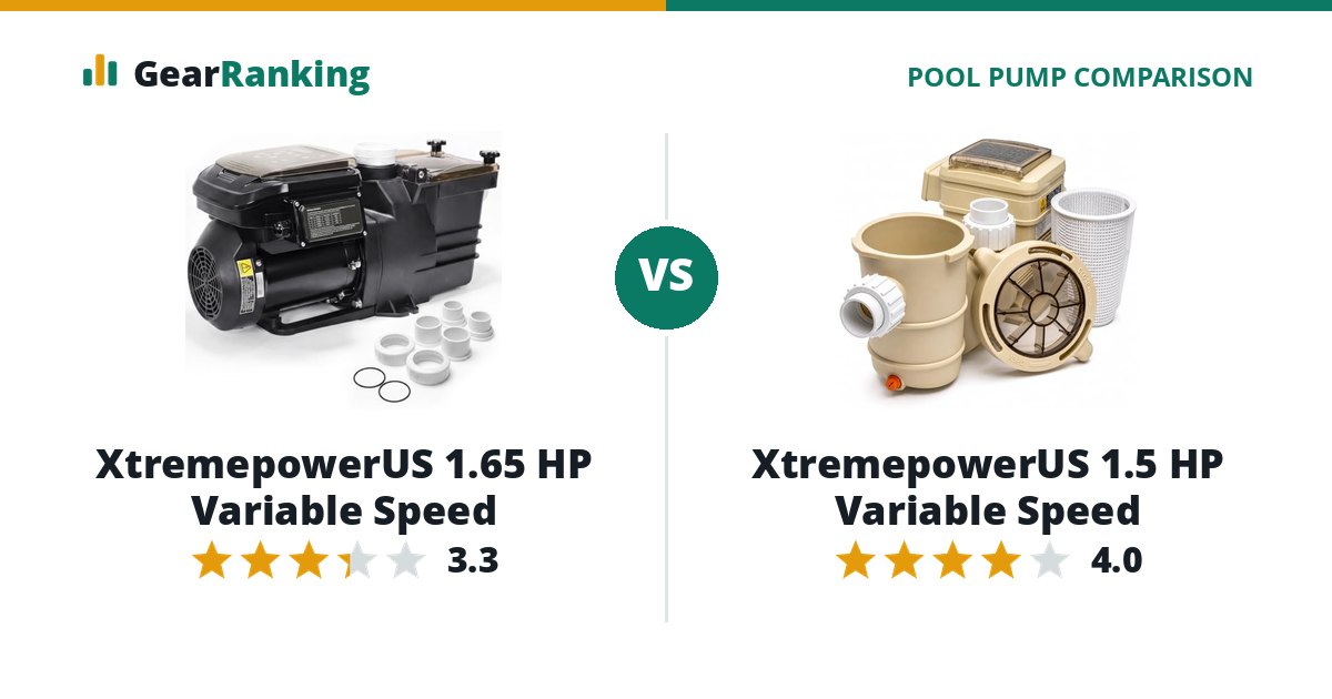 XtremepowerUS 1.65 HP Variable Speed vs XtremepowerUS 1.5 HP Variable Speed