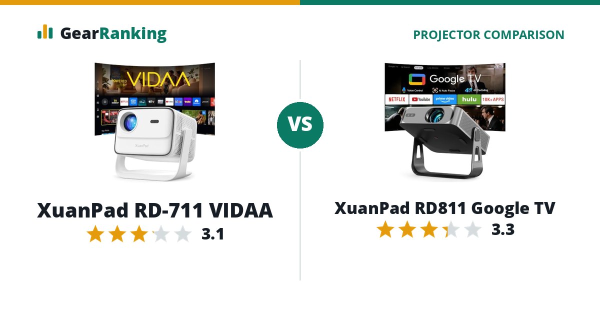 XuanPad RD-711 VIDAA vs XuanPad RD811 Google TV