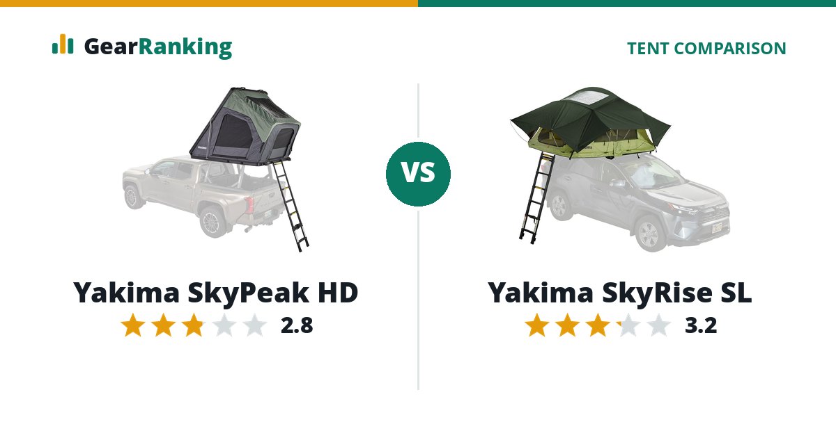 Yakima SkyPeak HD vs Yakima SkyRise SL