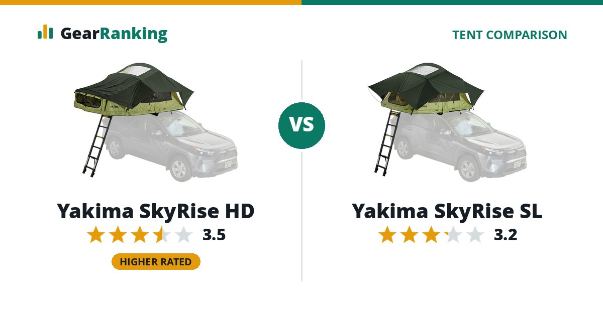Yakima SkyRise HD vs Yakima SkyRise SL