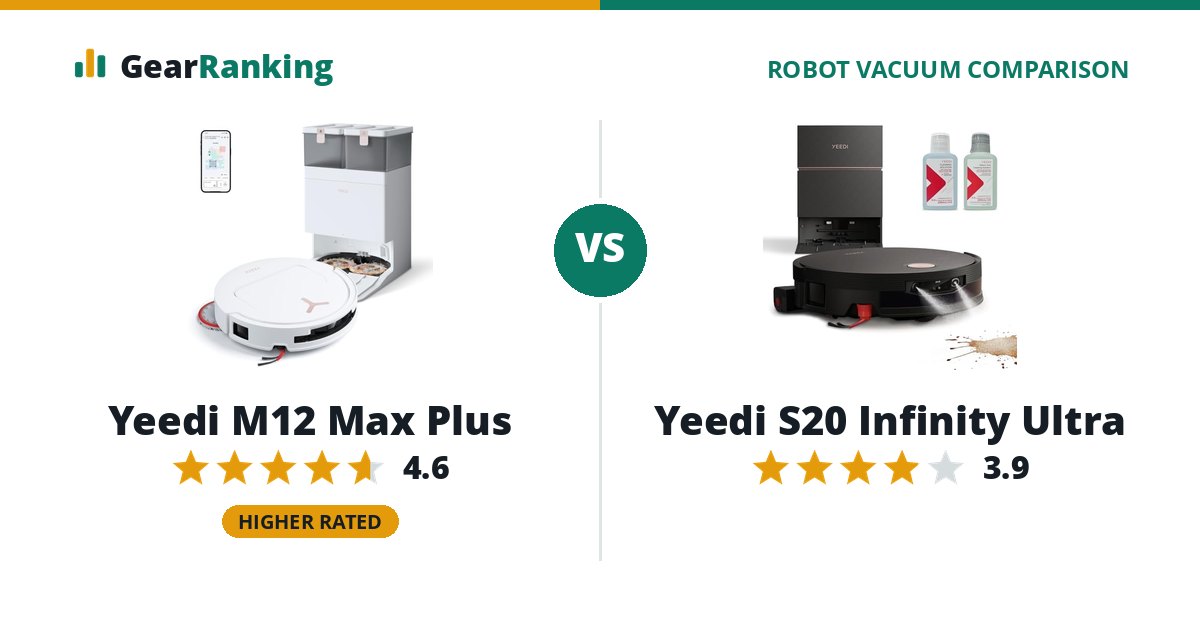 Yeedi M12 Max Plus vs Yeedi S20 Infinity Ultra