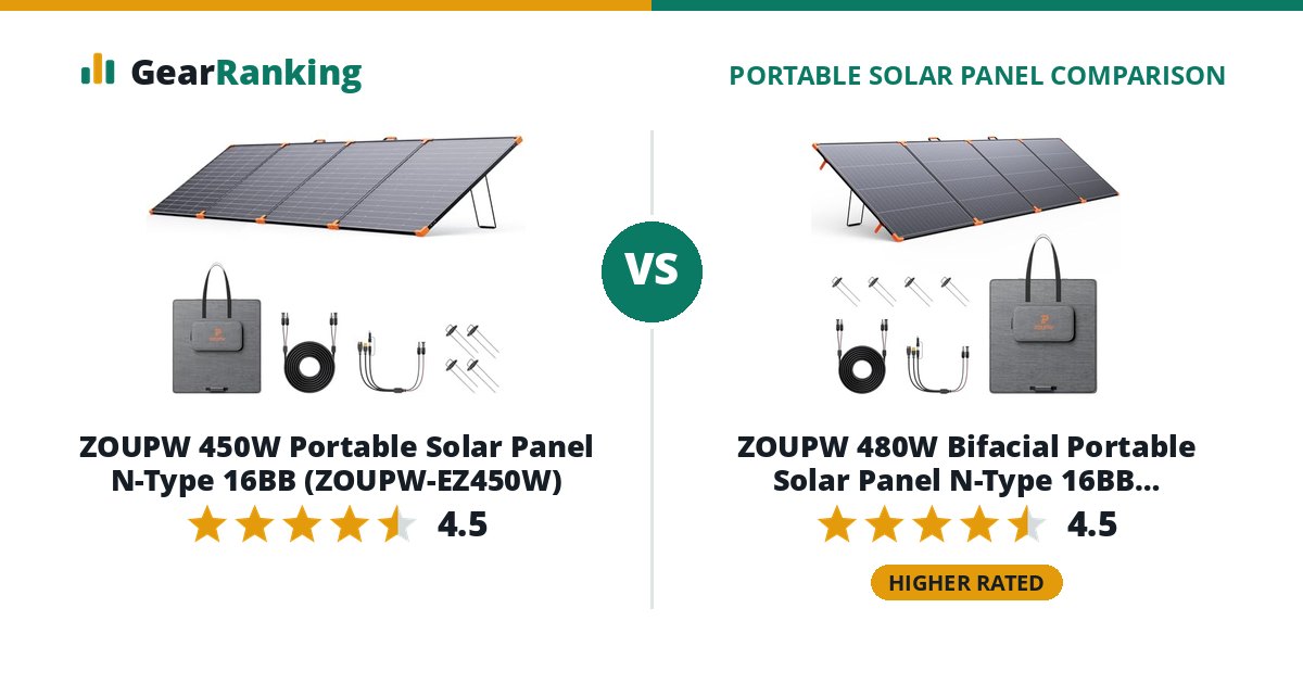 ZOUPW 450W Portable Solar Panel N-Type 16BB (ZOUPW-EZ450W) vs ZOUPW 480W Bifacial Portable Solar Panel N-Type 16BB (ZP-DS480W)