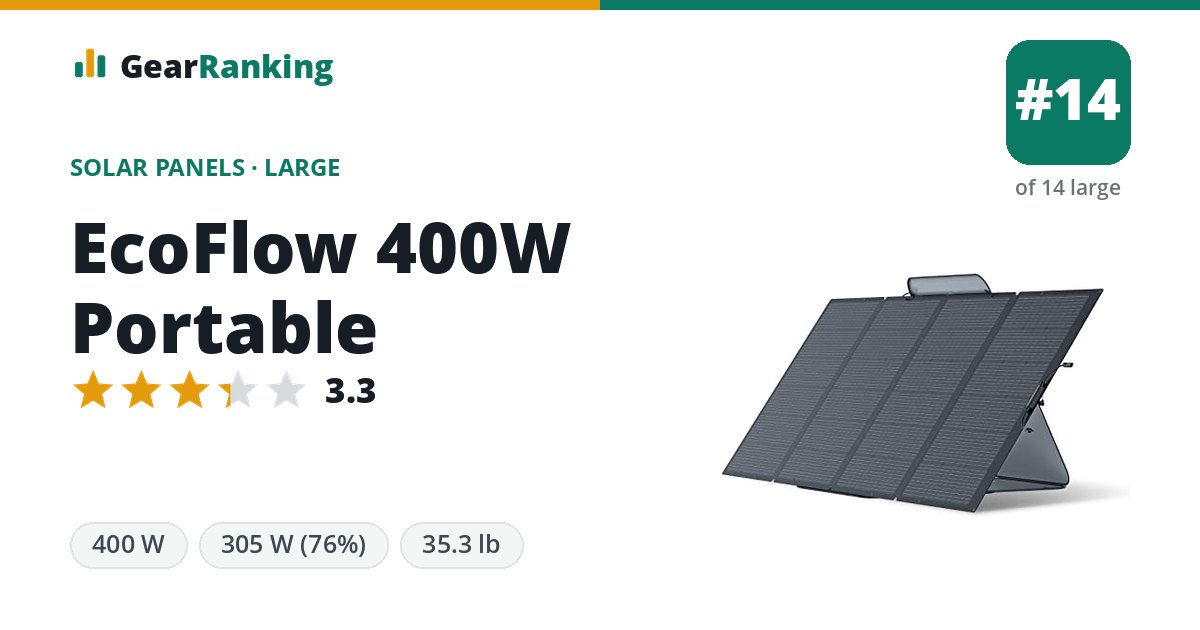 EcoFlow 400W Portable Review: Rating, Tested Output & Specs